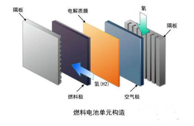 氢能源致命缺点