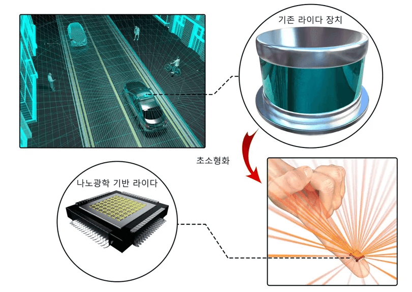 韩国开发了比拇指还小的激光雷达传感器