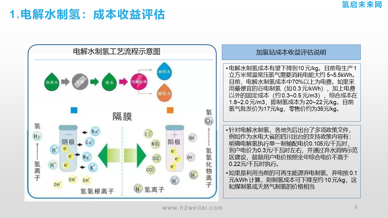 氢能投资机会研究