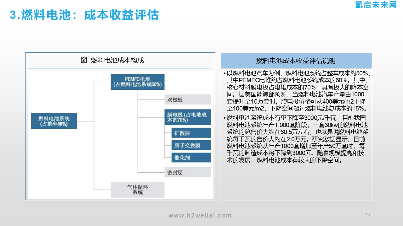 氢能投资机会研究