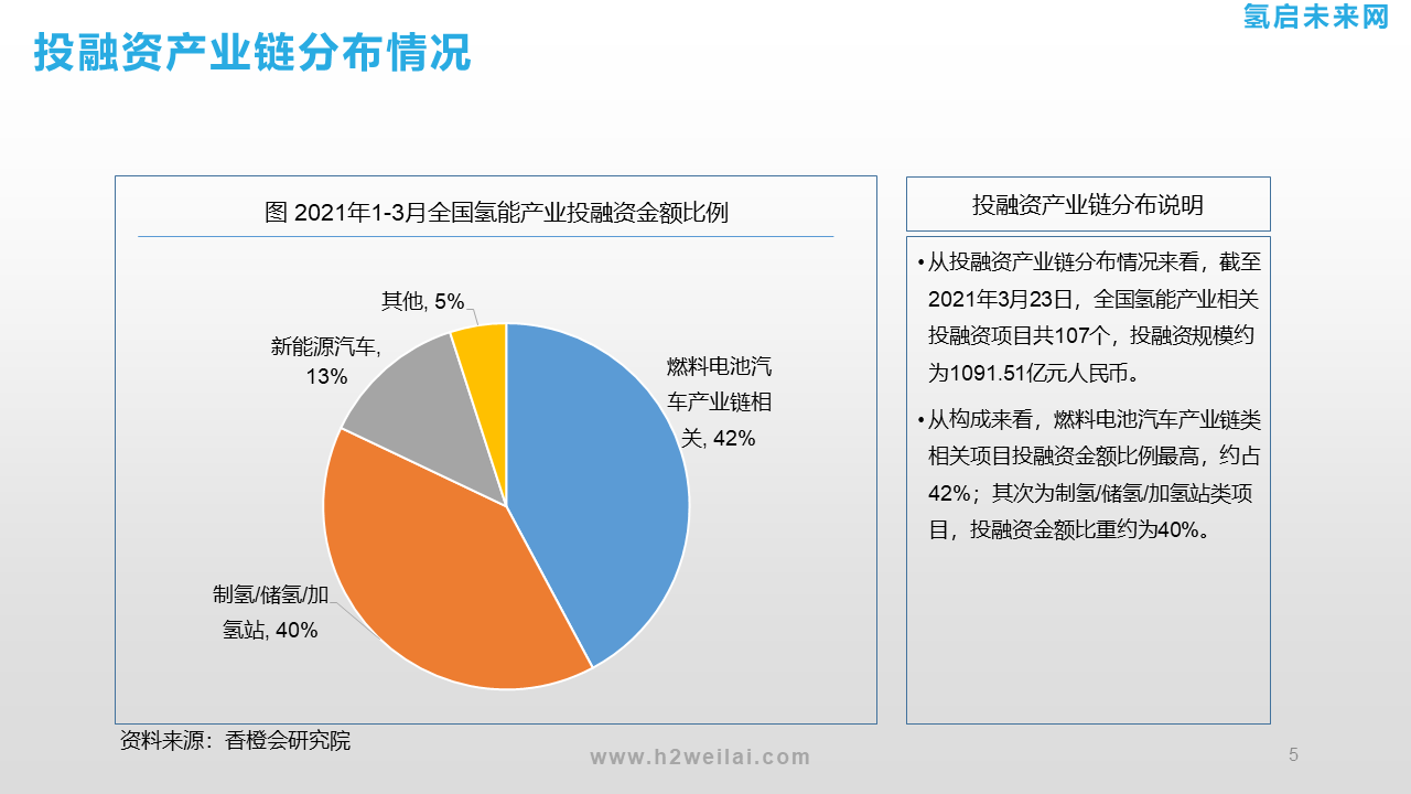 氢能投资机会研究