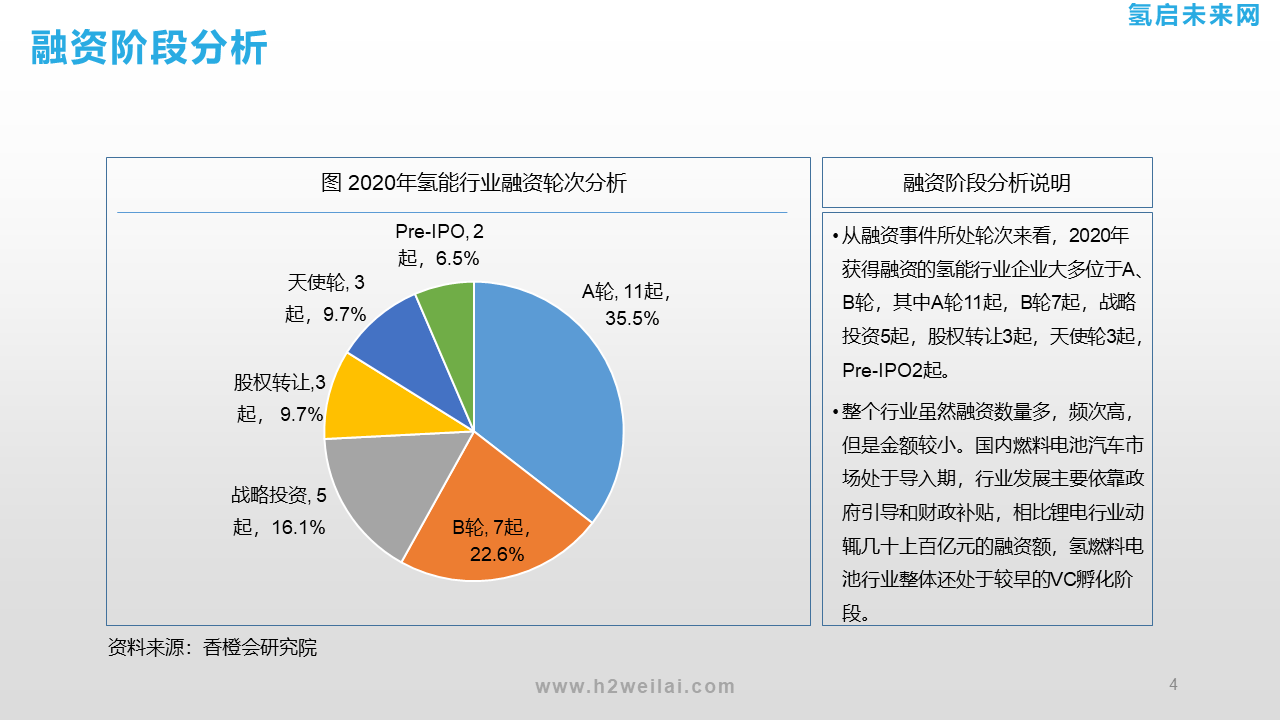 氢能投资机会研究