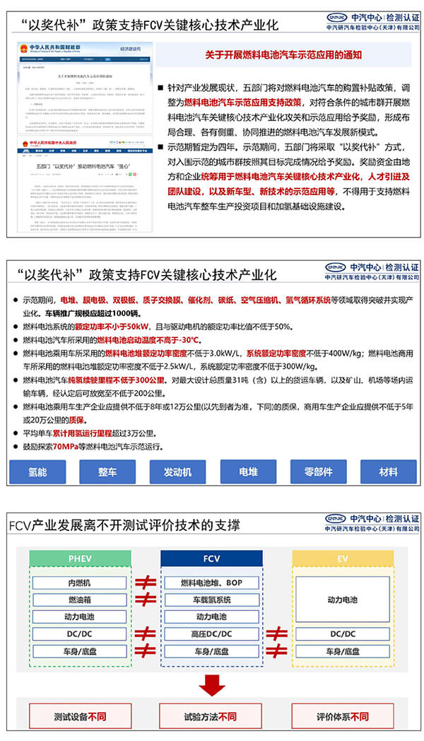 郝冬：测评技术助力燃料电池汽车安全性提升