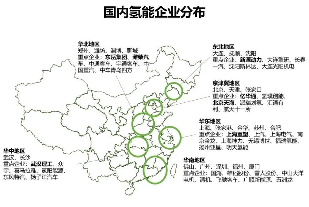 氢能产业发展现状及投资逻辑分析