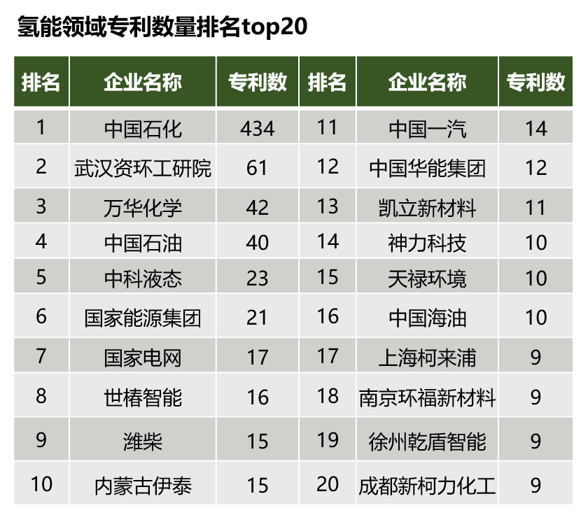 氢能产业发展现状及投资逻辑分析