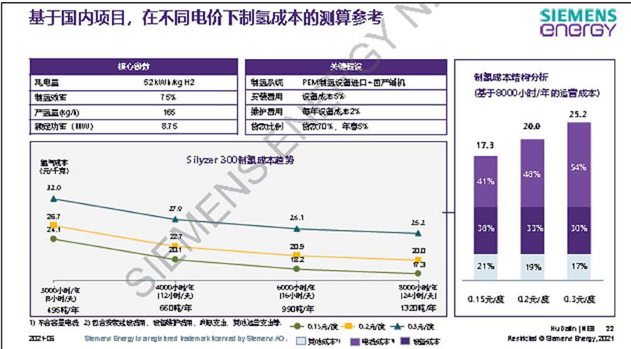 西门子胡大麟：欧洲氢能发展与绿氢解决方案