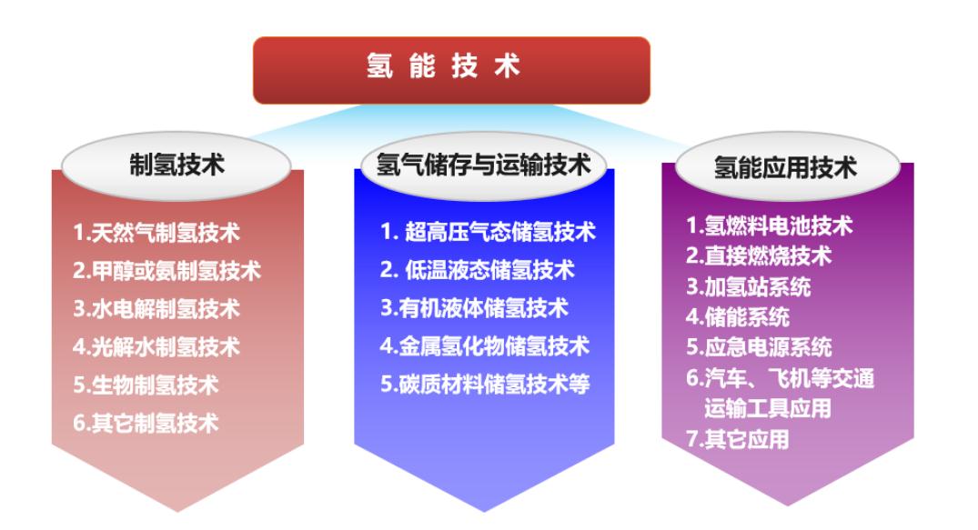 氢能是可再生能源吗