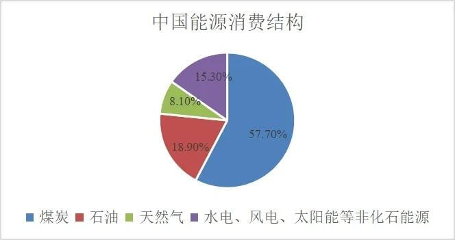 氢能助推“双碳”目标