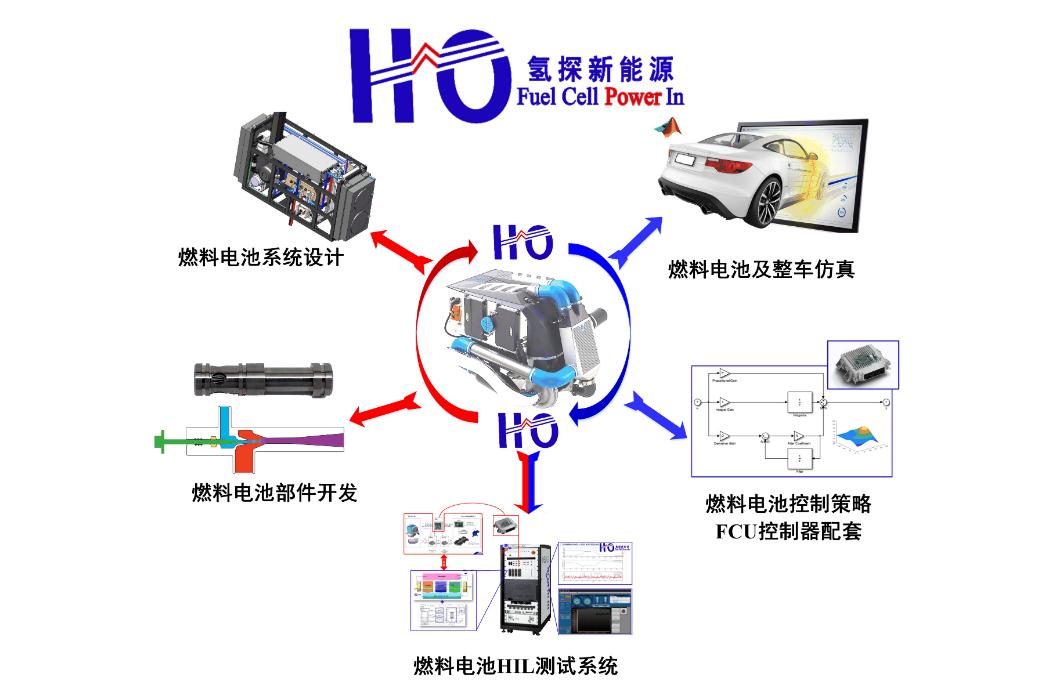 氢能是新能源吗