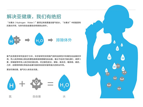 富氢水的功效与误区