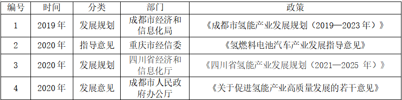 成渝地区：携手推进氢走廊的建设发展