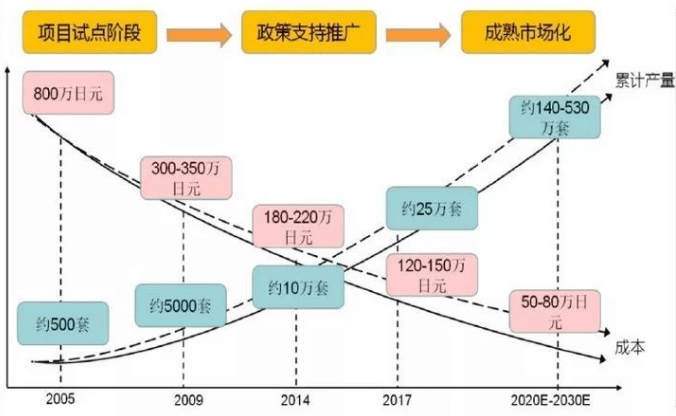 固体氧化物燃料电池（SOFC）产业化现状与前景