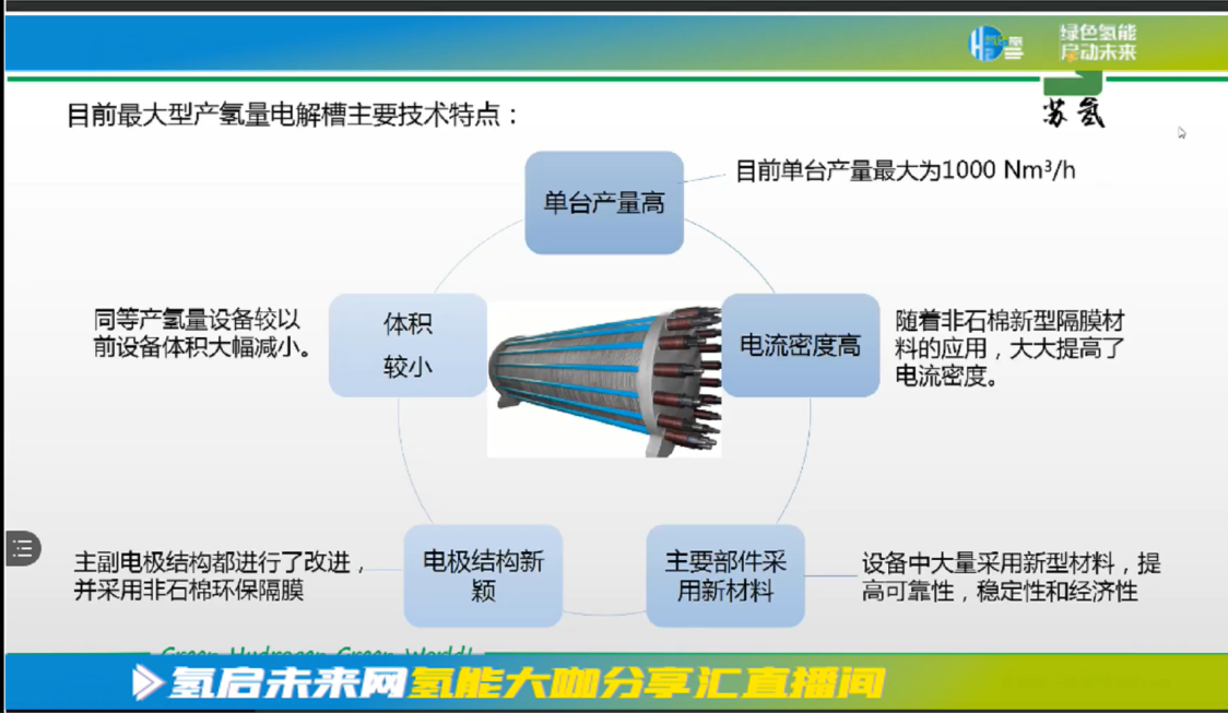 碱性电解槽：大规模生产绿氢的关键设备