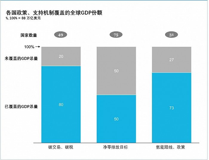 《全球氢能观察2021》系列研究报告1：全球氢能产业布局与投资.jpg