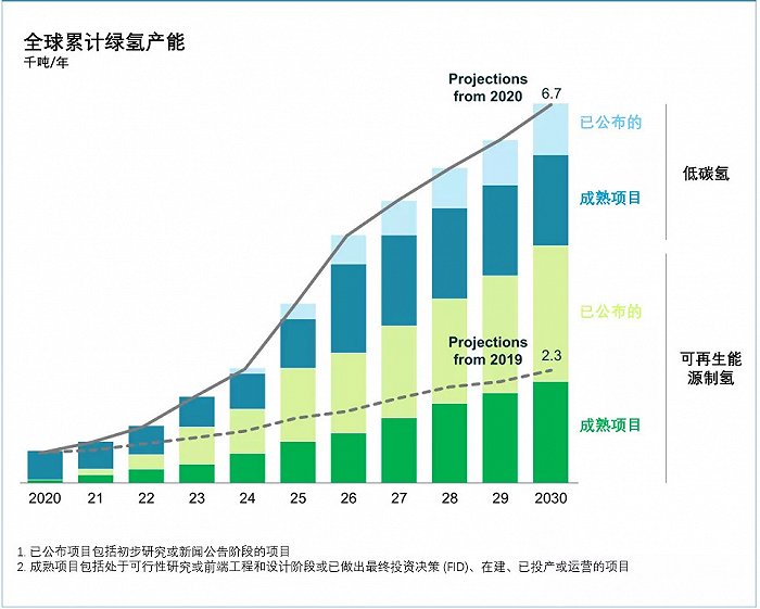 《全球氢能观察2021》系列研究报告1：全球氢能产业布局与投资.jpg