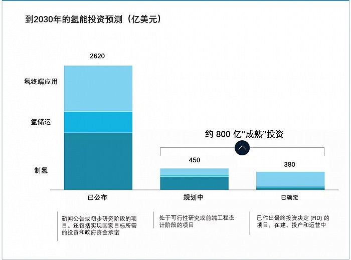 《全球氢能观察2021》系列研究报告1：全球氢能产业布局与投资.jpg