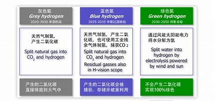 氢能源是骗局还是大势所趋？