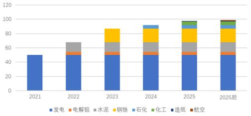 全国碳交易市场“大蛋糕”推出，氢能企业该如何参与和抓住机遇？.jpg