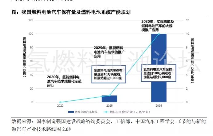 深度揭秘：全球及我国燃料产业概况