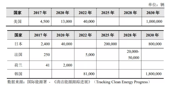 深度揭秘：全球及我国燃料产业概况