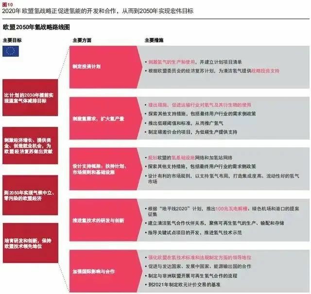 报告：氢市场将在2030年爆发，并在10年内变得具有成本竞争力.jpg