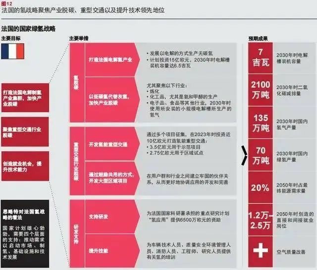 报告：氢市场将在2030年爆发，并在10年内变得具有成本竞争力.jpg