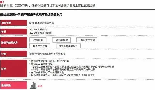 报告：氢市场将在2030年爆发，并在10年内变得具有成本竞争力.jpg