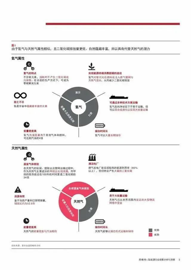 报告：氢市场将在2030年爆发，并在10年内变得具有成本竞争力.jpg