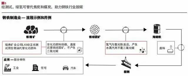 报告：氢市场将在2030年爆发，并在10年内变得具有成本竞争力.jpg