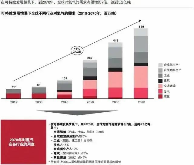 报告：氢市场将在2030年爆发，并在10年内变得具有成本竞争力.jpg