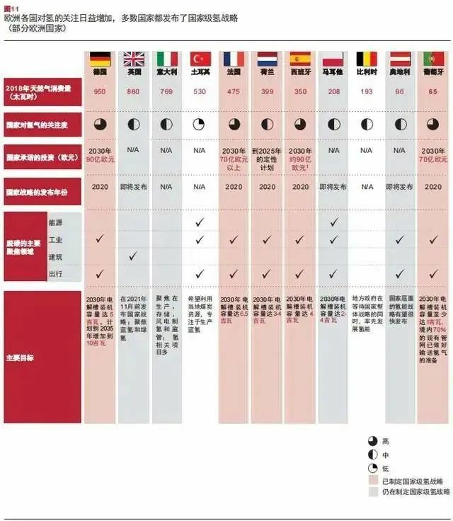 报告：氢市场将在2030年爆发，并在10年内变得具有成本竞争力.jpg