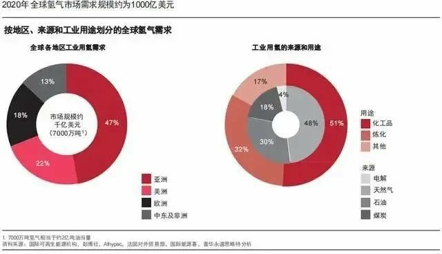 报告：氢市场将在2030年爆发，并在10年内变得具有成本竞争力.jpg