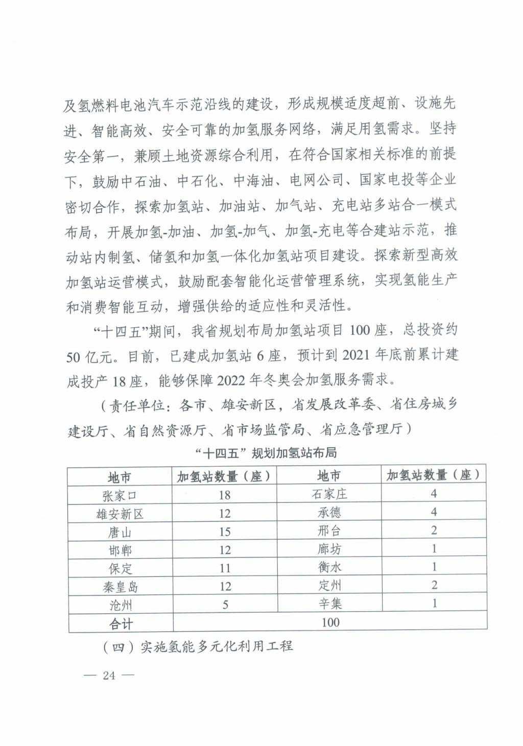 河北氢能“十四五”规划：以雄安为核心，张家口为龙头；100座站、1万辆车、500亿产值，扩大氢能在交通运输、天然气管道等领域的应用.jpg