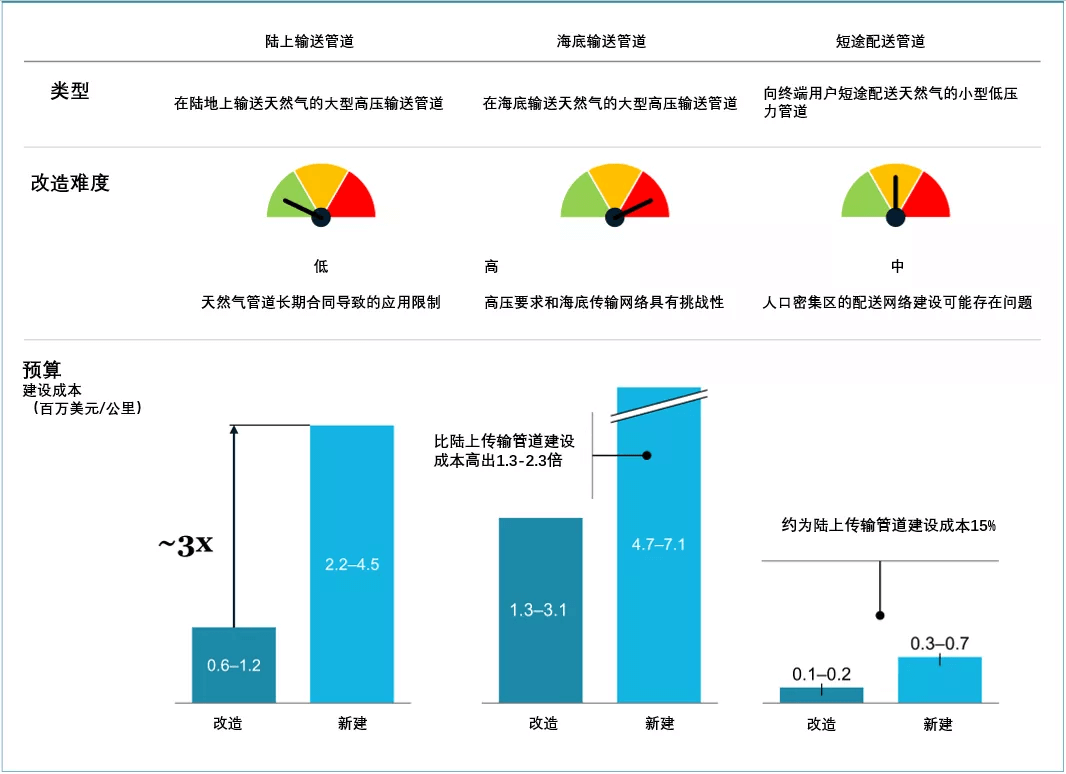 《全球氢能观察2021》系列研究报告3：全球氢气储运与供应链发展趋势观察.png