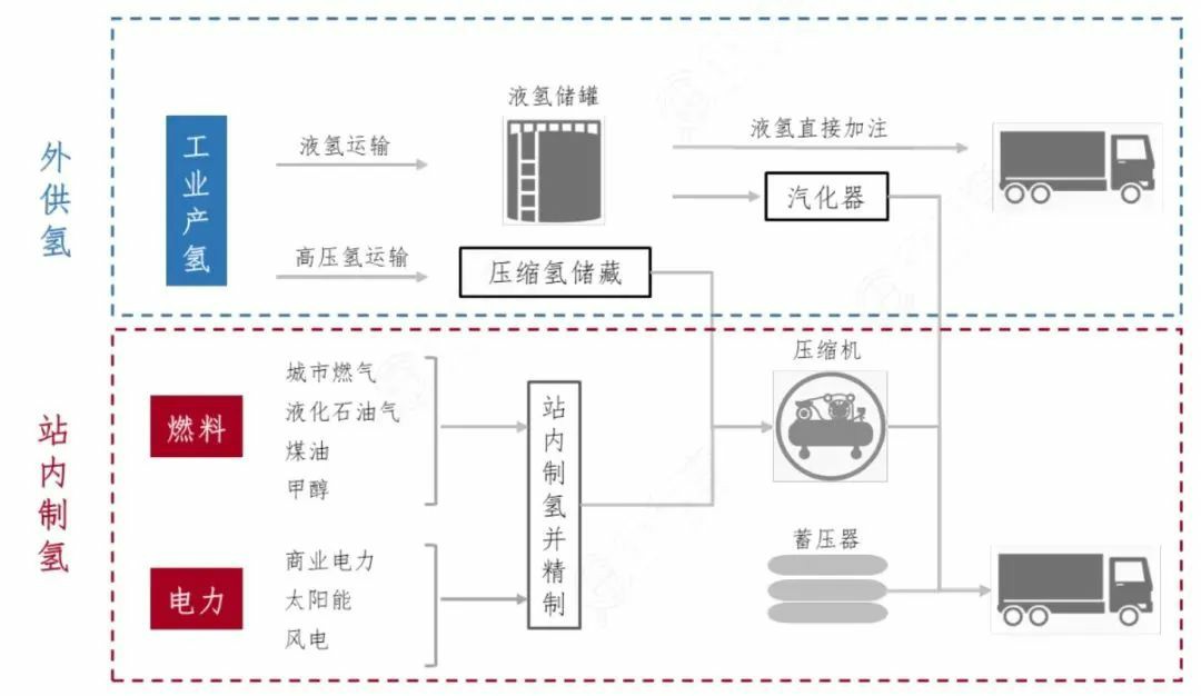 重磅！宁波建成了第一座加氢站，跻身“氢能城市”十强，工业蓝图来了.jpg