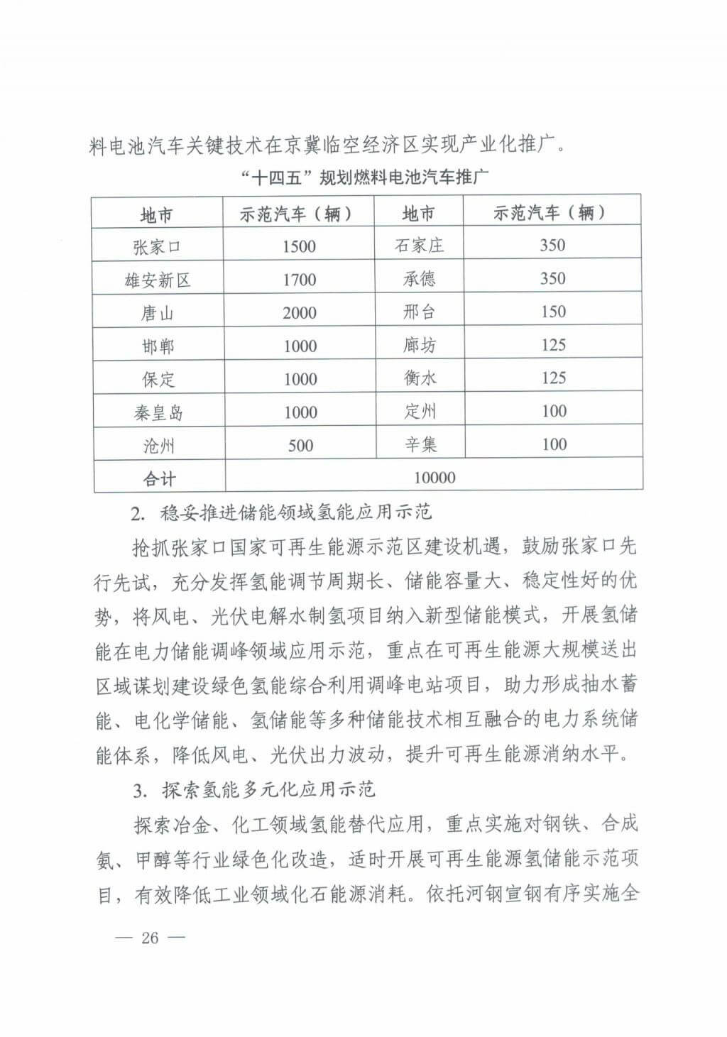 河北氢能“十四五”规划：以雄安为核心，张家口为龙头；100座站、1万辆车、500亿产值，扩大氢能在交通运输、天然气管道等领域的应用.jpg