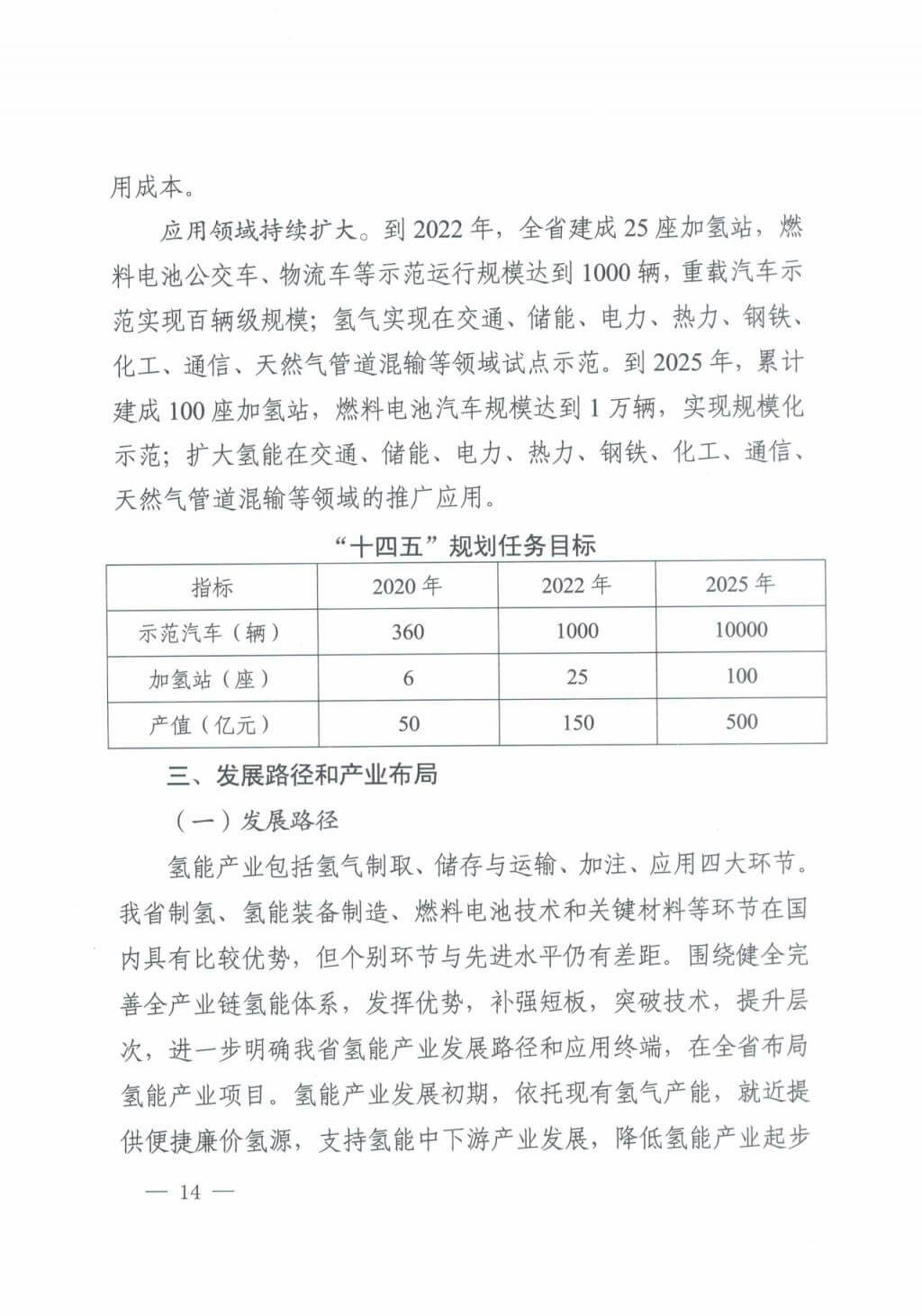 河北氢能“十四五”规划：以雄安为核心，张家口为龙头；100座站、1万辆车、500亿产值，扩大氢能在交通运输、天然气管道等领域的应用.jpg