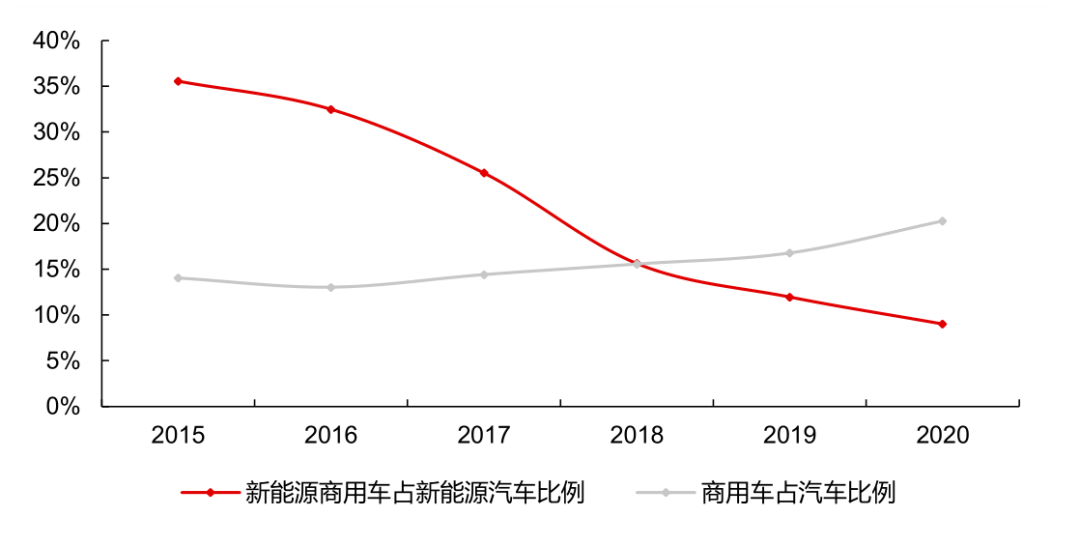 今天的氢燃料电池相当于10年前的锂电池.png