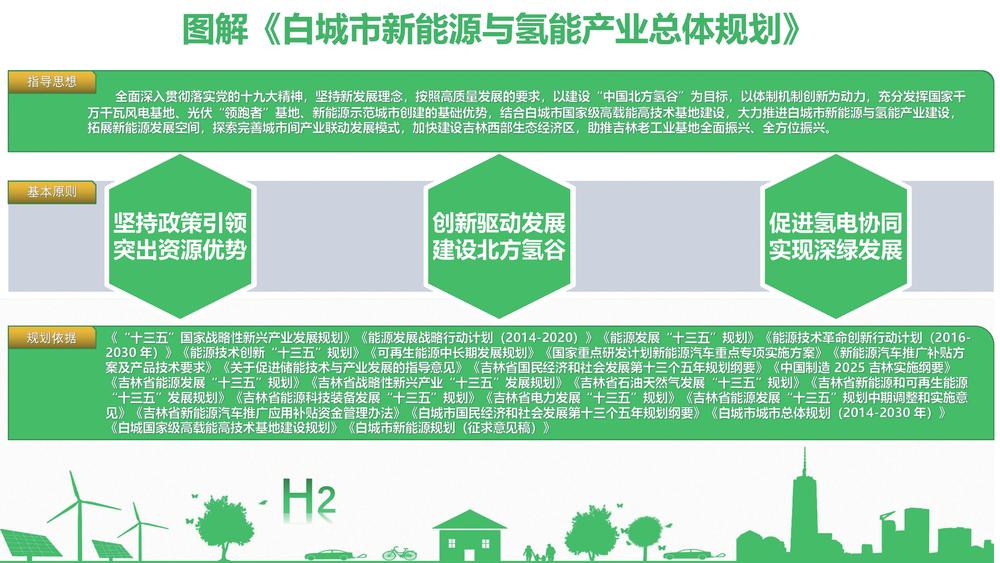 吉林省白城市正在用实际行动打造“中国北方氢谷”