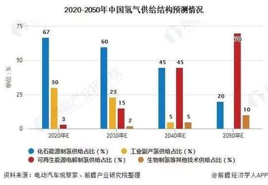 日本借奥运宣传“氢能”，但坏消息来了…….jpg