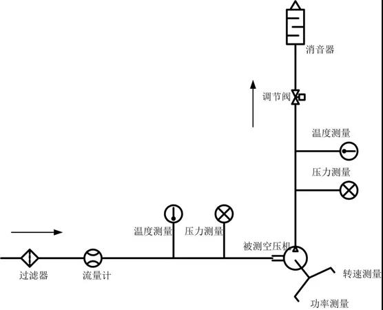 中国汽车工程学会正式发布《氢燃料电池发动机用离心式空气压缩机性能试验方法》