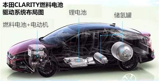 日本借奥运宣传“氢能”，但坏消息来了…….jpg