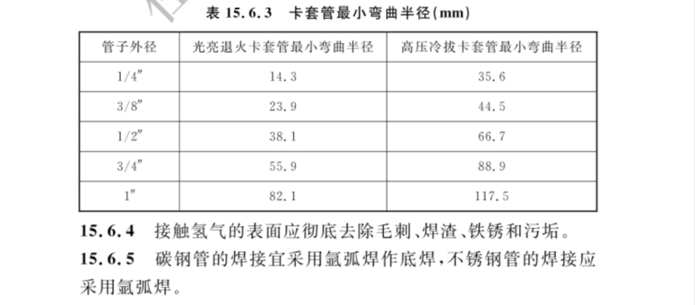 住建部发布加氢站技术最新国家标准.png