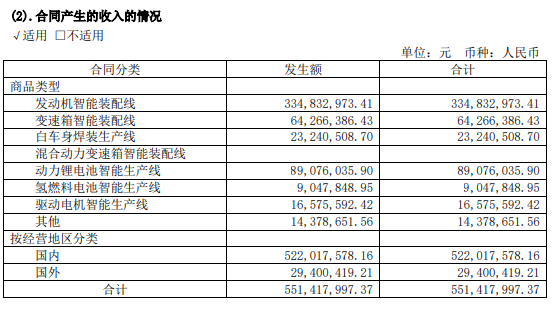 豪森股份建设氢燃料电池智能生产线，已应用于捷氢科技客户项目.png