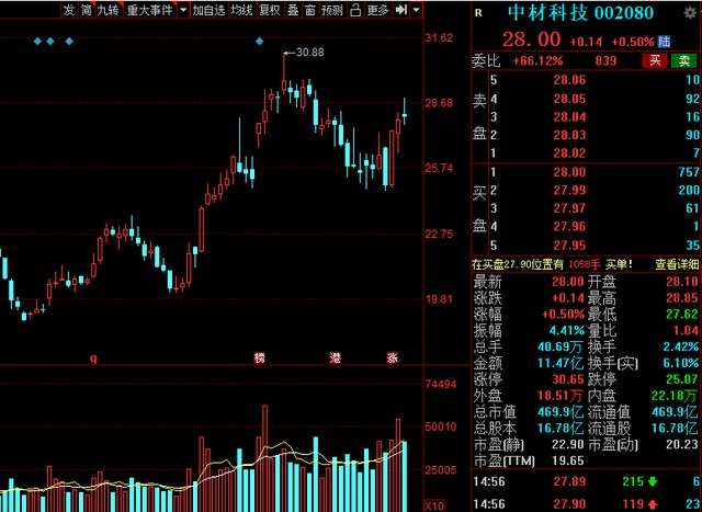 中国股市氢能源风口已来！高绩低估值氢能概念清单整理.jpg