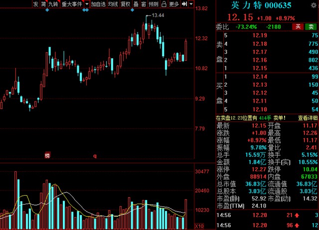 中国股市氢能源风口已来！高绩低估值氢能概念清单整理.jpg