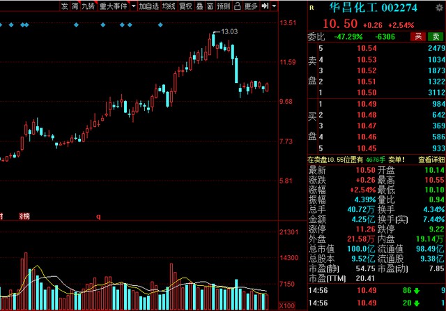 中国股市氢能源风口已来！高绩低估值氢能概念清单整理.jpg