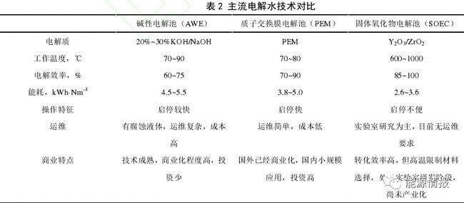 氢能供应链成本分析.jpg