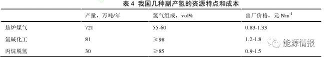 氢能供应链成本分析.jpg