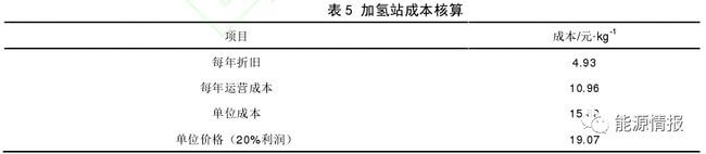 氢能供应链成本分析.jpg